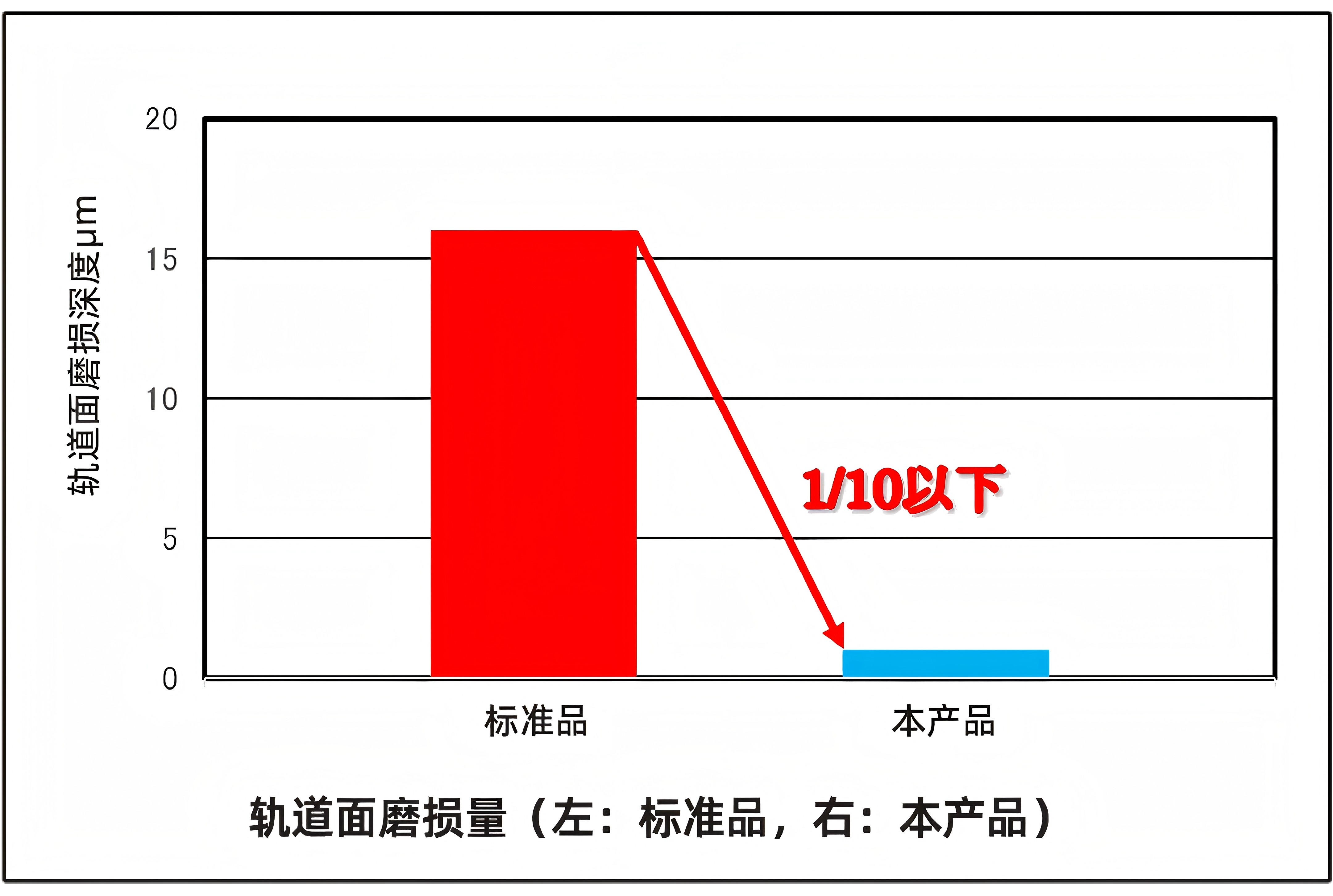 轨道面磨损量.jpg