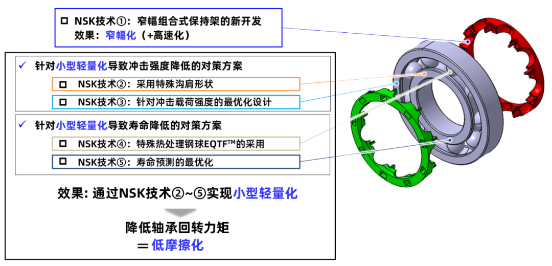 轴承5.png